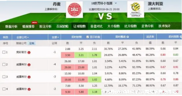 世界杯投注大厅